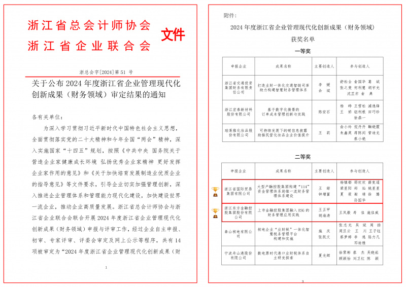 财務(wù)奖项.jpg